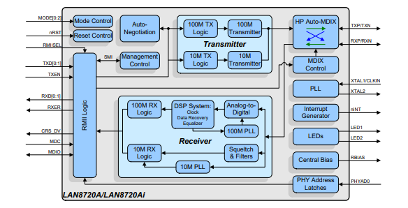LAN8720AI-CP-TR schematic diagram